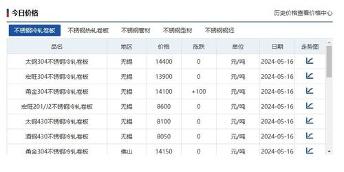 Latest company news about Steel Prices Updated Weekly