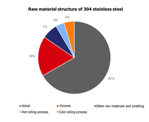 Latest company news about Global crude stainless steel production is expected to decline by 1% in 2024  China's share has further expanded